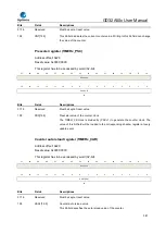 Предварительный просмотр 387 страницы GigaDevice Semiconductor GD32A50 Series User Manual