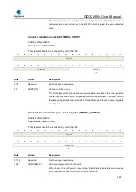 Предварительный просмотр 388 страницы GigaDevice Semiconductor GD32A50 Series User Manual