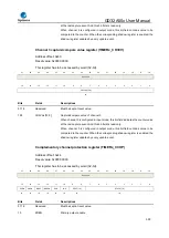 Предварительный просмотр 390 страницы GigaDevice Semiconductor GD32A50 Series User Manual