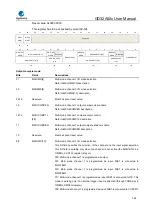 Предварительный просмотр 393 страницы GigaDevice Semiconductor GD32A50 Series User Manual