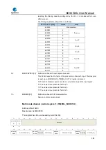 Предварительный просмотр 396 страницы GigaDevice Semiconductor GD32A50 Series User Manual