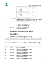 Предварительный просмотр 400 страницы GigaDevice Semiconductor GD32A50 Series User Manual