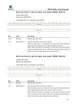 Предварительный просмотр 402 страницы GigaDevice Semiconductor GD32A50 Series User Manual