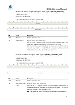 Предварительный просмотр 403 страницы GigaDevice Semiconductor GD32A50 Series User Manual