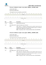 Предварительный просмотр 404 страницы GigaDevice Semiconductor GD32A50 Series User Manual