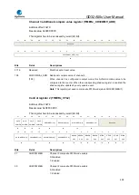 Предварительный просмотр 405 страницы GigaDevice Semiconductor GD32A50 Series User Manual