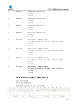 Предварительный просмотр 408 страницы GigaDevice Semiconductor GD32A50 Series User Manual