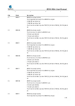 Предварительный просмотр 409 страницы GigaDevice Semiconductor GD32A50 Series User Manual