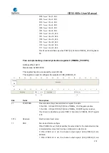 Предварительный просмотр 412 страницы GigaDevice Semiconductor GD32A50 Series User Manual