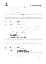 Предварительный просмотр 418 страницы GigaDevice Semiconductor GD32A50 Series User Manual