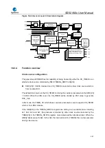 Предварительный просмотр 421 страницы GigaDevice Semiconductor GD32A50 Series User Manual