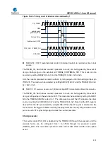 Предварительный просмотр 422 страницы GigaDevice Semiconductor GD32A50 Series User Manual