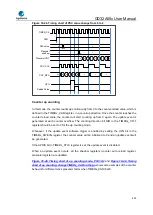 Предварительный просмотр 423 страницы GigaDevice Semiconductor GD32A50 Series User Manual