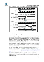 Предварительный просмотр 426 страницы GigaDevice Semiconductor GD32A50 Series User Manual