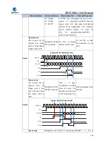 Предварительный просмотр 434 страницы GigaDevice Semiconductor GD32A50 Series User Manual