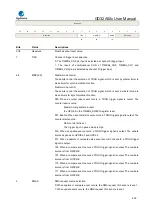 Предварительный просмотр 439 страницы GigaDevice Semiconductor GD32A50 Series User Manual