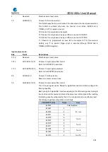 Предварительный просмотр 448 страницы GigaDevice Semiconductor GD32A50 Series User Manual