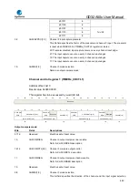 Предварительный просмотр 449 страницы GigaDevice Semiconductor GD32A50 Series User Manual