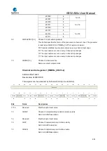 Предварительный просмотр 452 страницы GigaDevice Semiconductor GD32A50 Series User Manual