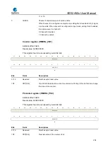 Предварительный просмотр 454 страницы GigaDevice Semiconductor GD32A50 Series User Manual