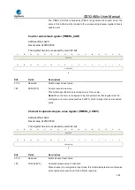 Предварительный просмотр 455 страницы GigaDevice Semiconductor GD32A50 Series User Manual