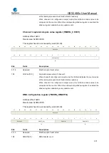 Предварительный просмотр 457 страницы GigaDevice Semiconductor GD32A50 Series User Manual