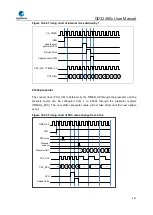 Предварительный просмотр 461 страницы GigaDevice Semiconductor GD32A50 Series User Manual