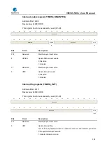 Предварительный просмотр 466 страницы GigaDevice Semiconductor GD32A50 Series User Manual