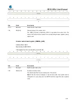 Предварительный просмотр 468 страницы GigaDevice Semiconductor GD32A50 Series User Manual