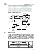 Предварительный просмотр 471 страницы GigaDevice Semiconductor GD32A50 Series User Manual