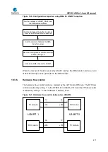 Предварительный просмотр 477 страницы GigaDevice Semiconductor GD32A50 Series User Manual