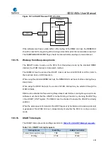 Предварительный просмотр 486 страницы GigaDevice Semiconductor GD32A50 Series User Manual