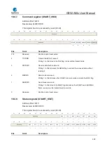 Предварительный просмотр 499 страницы GigaDevice Semiconductor GD32A50 Series User Manual