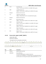 Предварительный просмотр 504 страницы GigaDevice Semiconductor GD32A50 Series User Manual