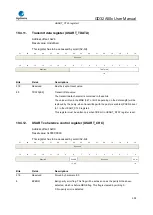 Предварительный просмотр 505 страницы GigaDevice Semiconductor GD32A50 Series User Manual