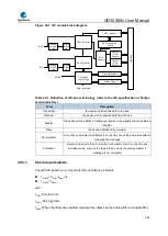 Предварительный просмотр 509 страницы GigaDevice Semiconductor GD32A50 Series User Manual