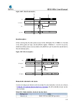 Предварительный просмотр 516 страницы GigaDevice Semiconductor GD32A50 Series User Manual