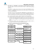 Предварительный просмотр 520 страницы GigaDevice Semiconductor GD32A50 Series User Manual