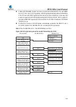 Предварительный просмотр 524 страницы GigaDevice Semiconductor GD32A50 Series User Manual