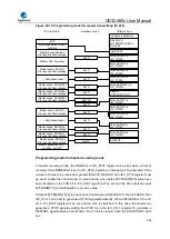 Предварительный просмотр 525 страницы GigaDevice Semiconductor GD32A50 Series User Manual