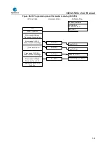 Предварительный просмотр 526 страницы GigaDevice Semiconductor GD32A50 Series User Manual