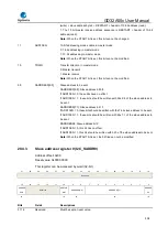 Предварительный просмотр 538 страницы GigaDevice Semiconductor GD32A50 Series User Manual