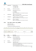 Предварительный просмотр 539 страницы GigaDevice Semiconductor GD32A50 Series User Manual