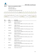 Предварительный просмотр 545 страницы GigaDevice Semiconductor GD32A50 Series User Manual