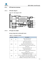 Предварительный просмотр 549 страницы GigaDevice Semiconductor GD32A50 Series User Manual