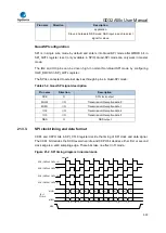 Предварительный просмотр 550 страницы GigaDevice Semiconductor GD32A50 Series User Manual