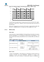 Предварительный просмотр 551 страницы GigaDevice Semiconductor GD32A50 Series User Manual