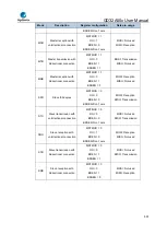 Предварительный просмотр 553 страницы GigaDevice Semiconductor GD32A50 Series User Manual