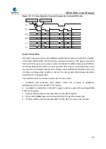 Предварительный просмотр 559 страницы GigaDevice Semiconductor GD32A50 Series User Manual