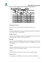 Предварительный просмотр 560 страницы GigaDevice Semiconductor GD32A50 Series User Manual